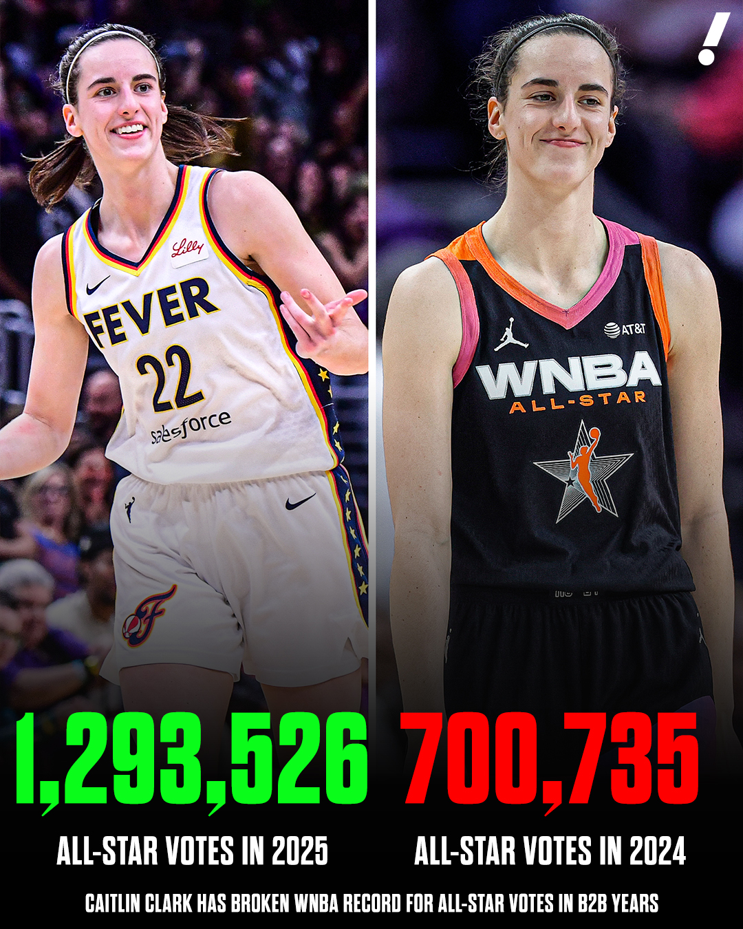 pp电子-极高人气！克拉克全明星收获129万张选票，连续两年刷新纪录