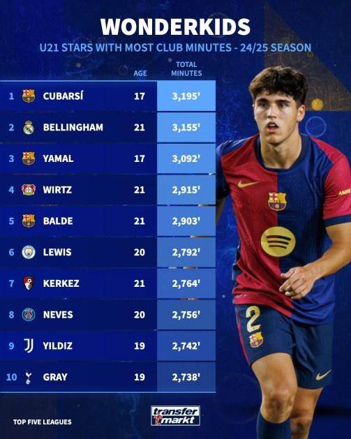 1743003003644073314.jpg pp电子-【早报】女足打个样儿!阿森纳欧冠让2追3逆转皇马!