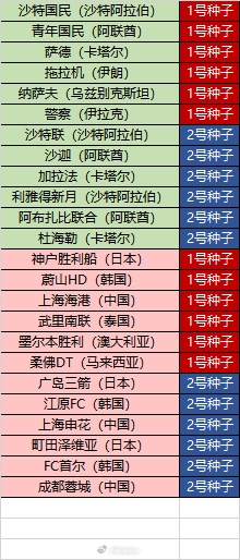新赛季亚冠精英联赛将继续沿用上赛季的“瑞士轮”赛制