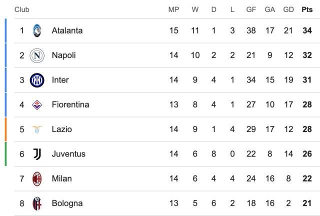 pp电子-CDK弑旧主送“女神”登顶，AC米兰不只输在争议判罚